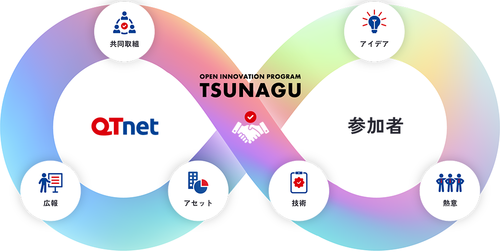 サポートイメージ